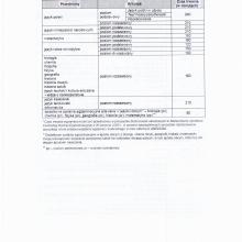 Harmonogram egzaminu maturalnego