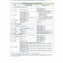 Czas trwania egzaminu maturalnego